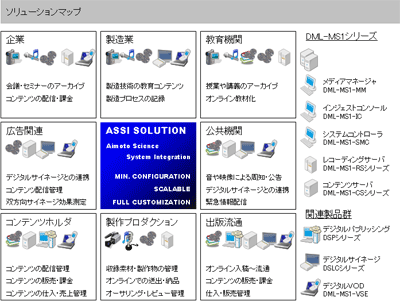 solution_map