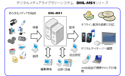 mediaspider